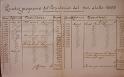 1864-1895 spese per la dispensa delle candele come da legato-02